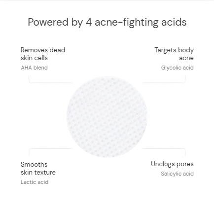 Body Clear Pads